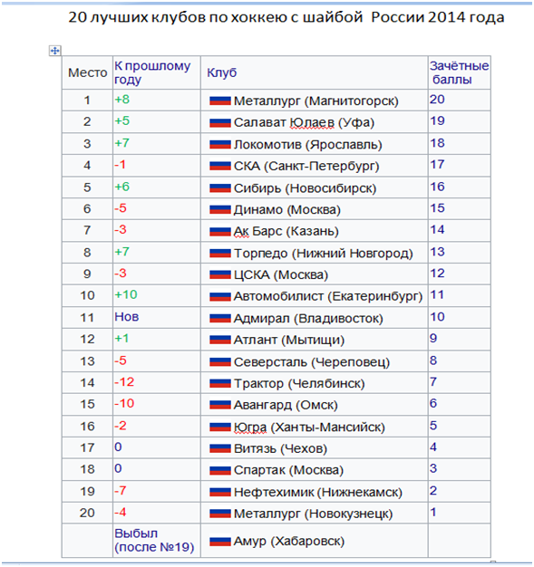 Расписание игр барыс