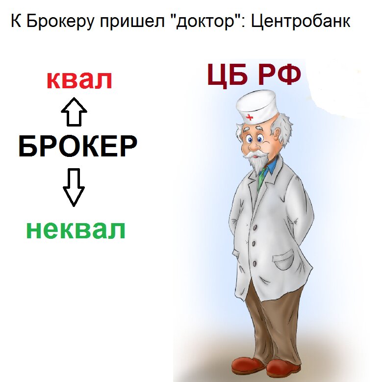 Центробанк России, пришел к брокерам, будет лечить от плеч, шортов, кредитов, квал, неквал