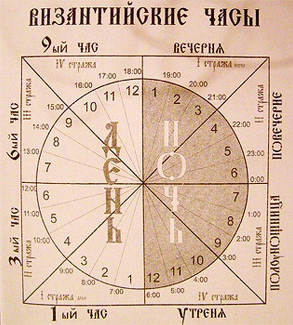 Схема чтения часов