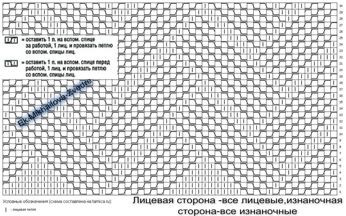 Вязание спицами узор ложная коса со схемой