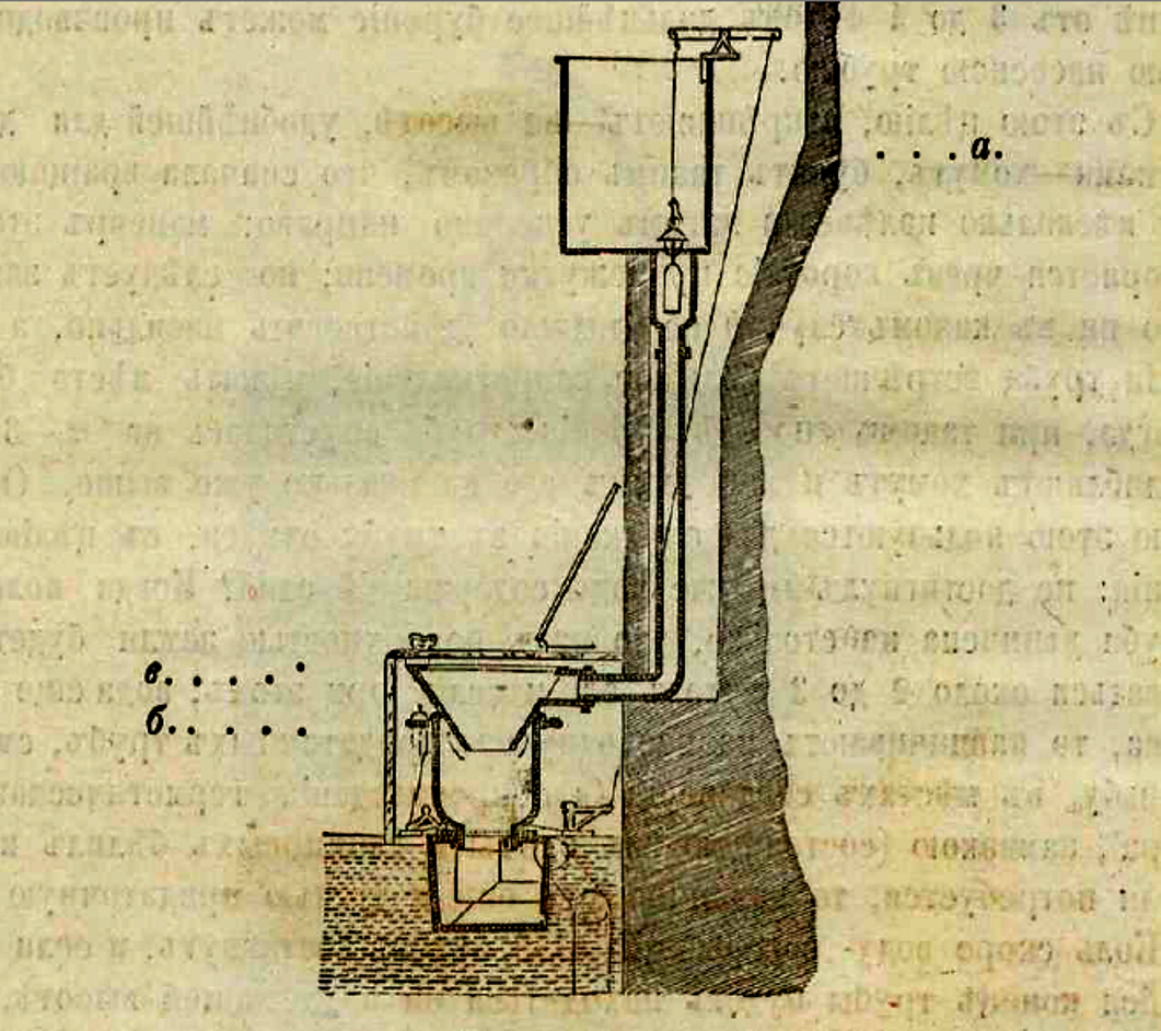 Унитазы XIX века. А все так просто придумано | Записки Старого Строителя |  Дзен