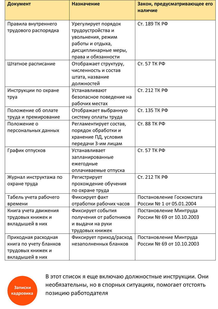 Из архива автора