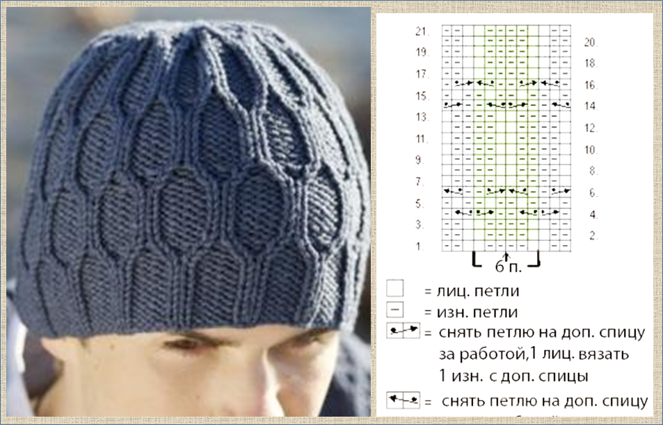Узор для шапки спицами: схемы с описанием красивых рисунков