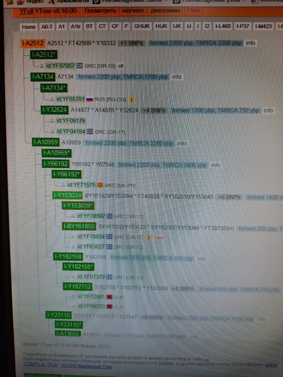 "Чуваш" YF65781 (RU-CU)