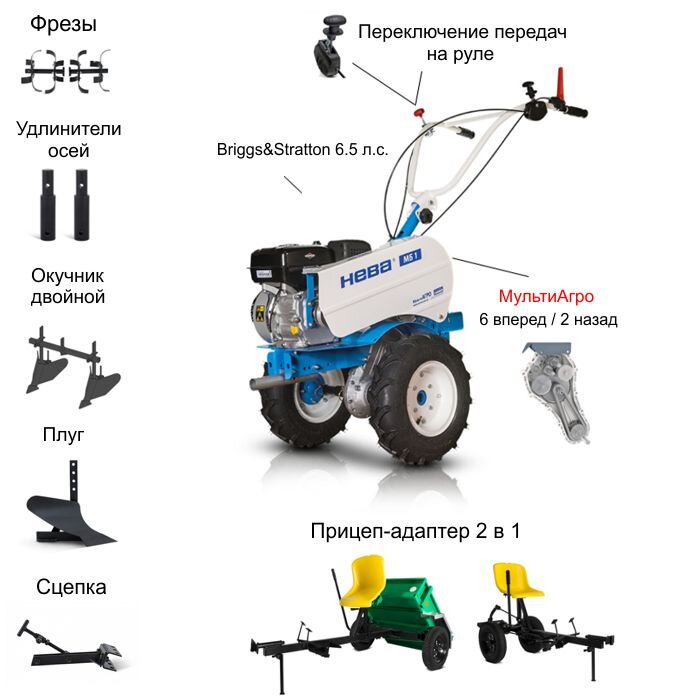 Купить навесное оборудование для мотоблока – Нева Украина