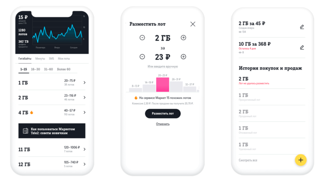 Биржа Теле2