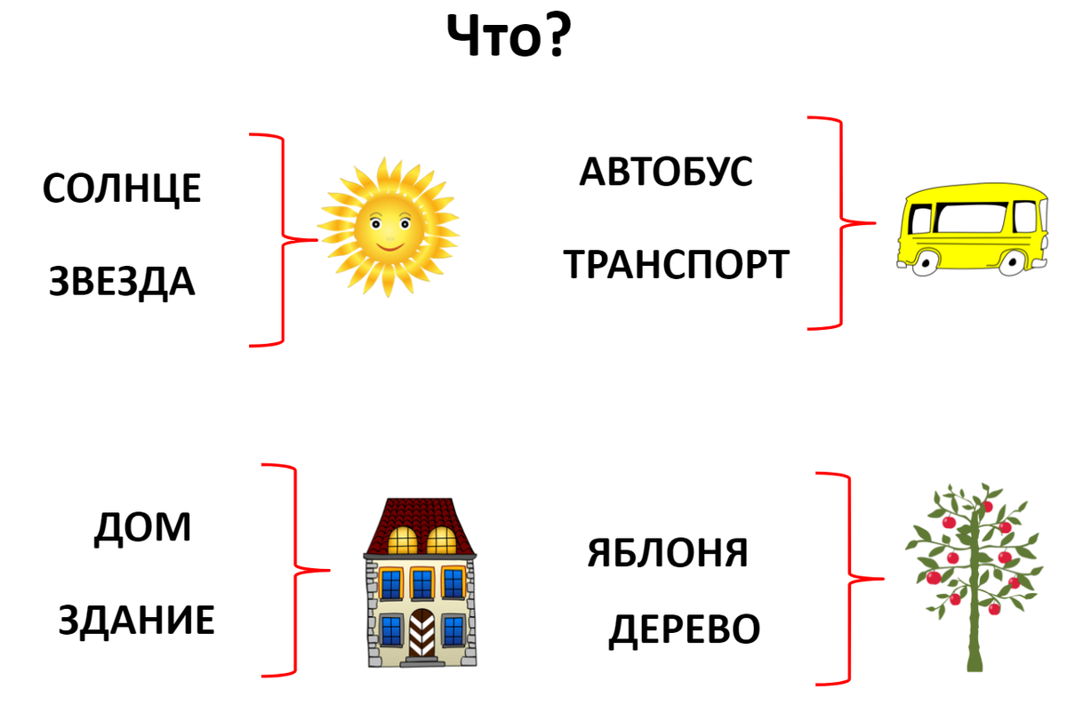 Слова обозначающие предметы