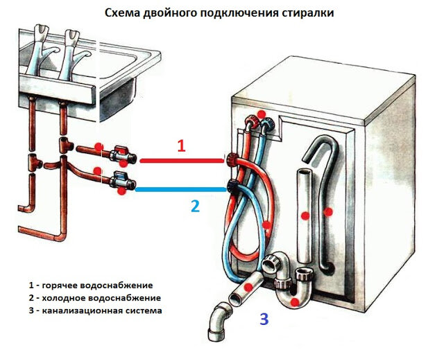 Определение помещения для установки