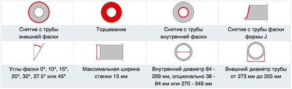 Рабочий инструмент ручных кромкорезов