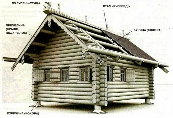 Картинка из интернета.