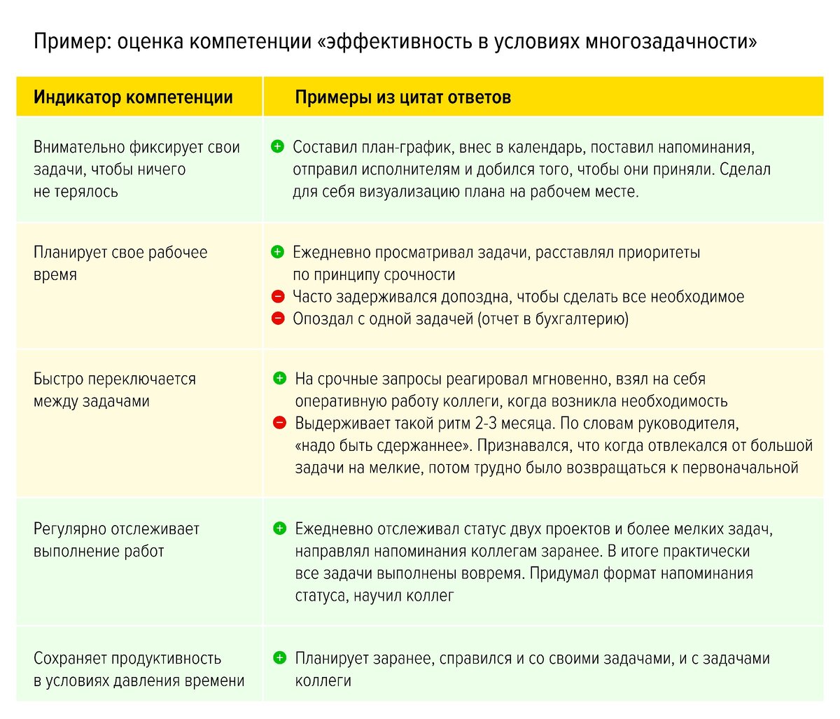 Как оценить антикризисные навыки: интервью по компетенциям | Talantix | Дзен