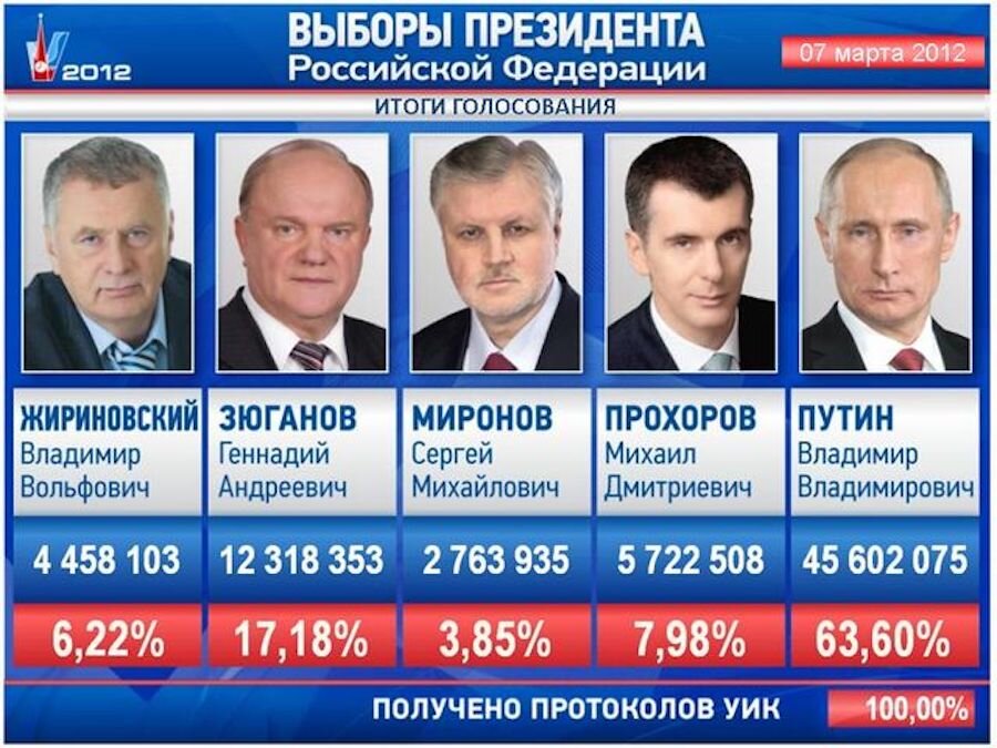 Выборы презентация россии 2024