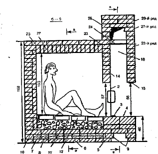 Примерно так выглядит русская печь