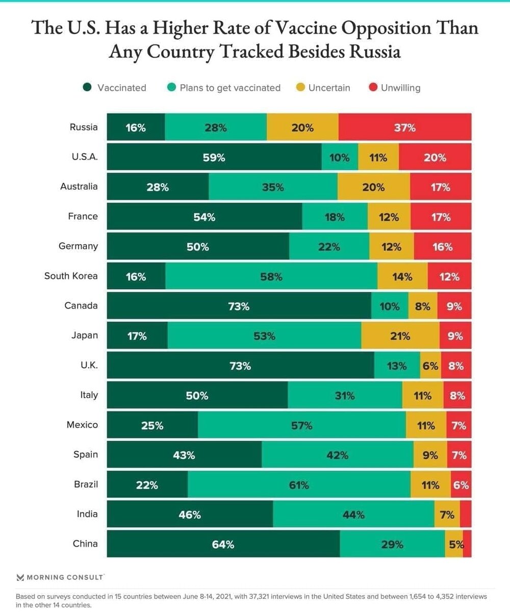 Источник: morningconsult.com