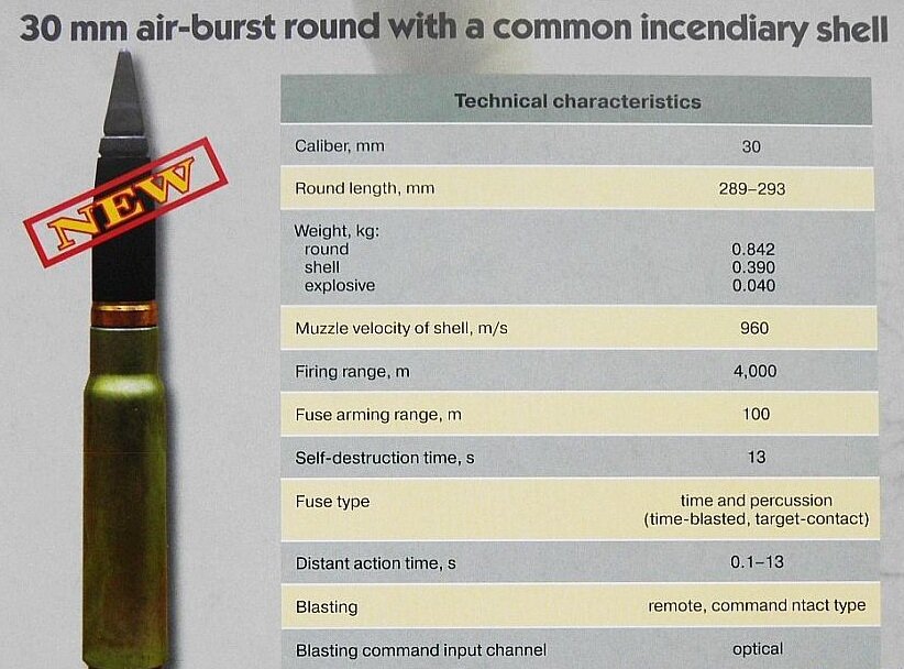 30-мм осколочно-фугасный снаряд с дистанционным подрывом, производства ОАО "НПО "Прибор".