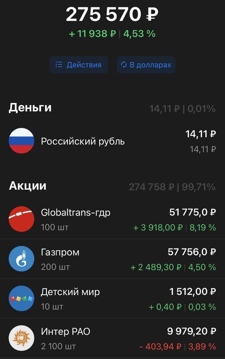 Состояние портфеля на 05.07.2021
