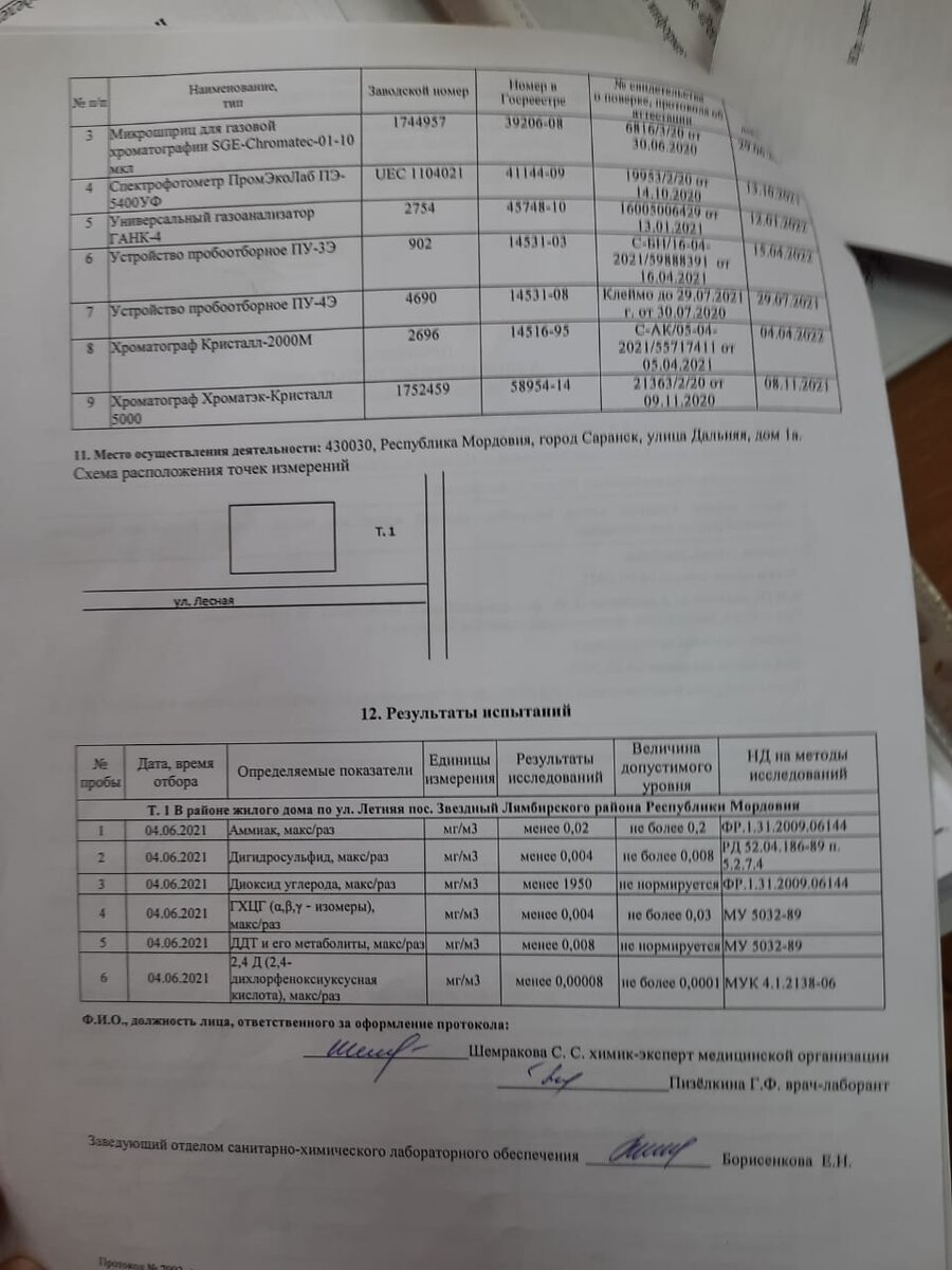 Живем рядом с полем: боремся против обработки пестицидами. Получили  результаты проб грунта. | Сергей Горбунов о загородной жизни | Дзен