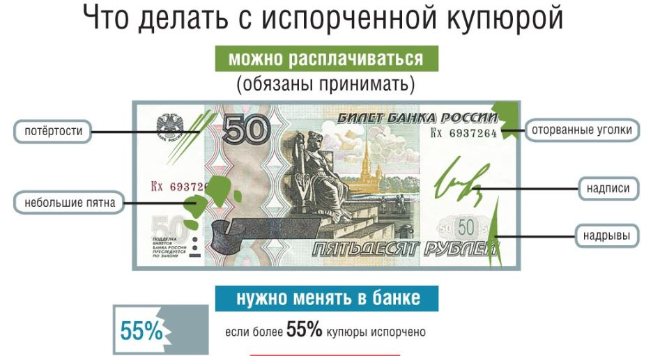 Какой должен быть рубль. Банкноты с повреждениями. Что надо делать с повреждено бакнотой. . Банкноты, обмениваемые банками. Разрыв купюры