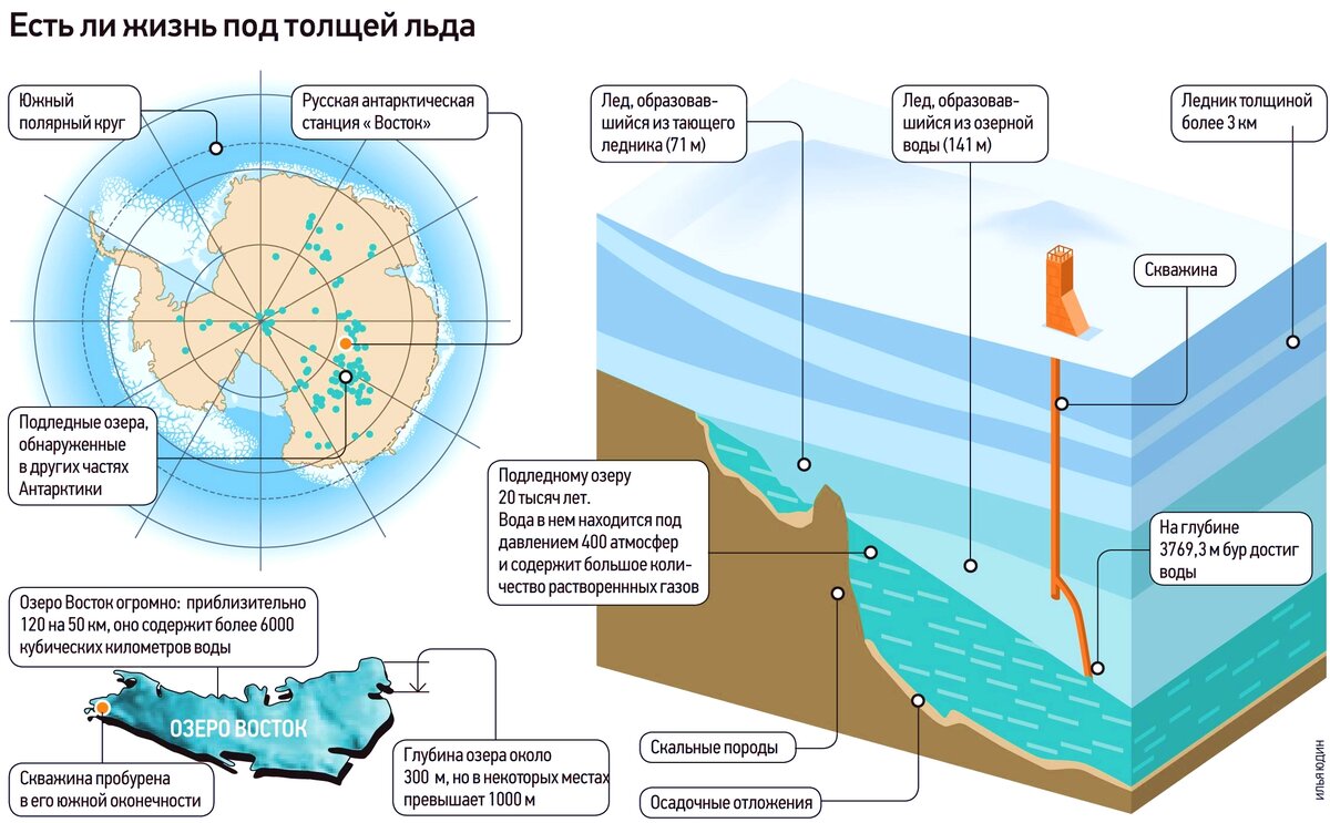 подледное озеро восток в антарктиде