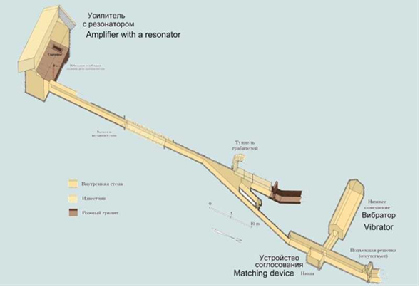 Схема пирамиды Хефрена в роли передатчика. Источник http://istorya.ru/forum/index.php?showtopic=7446