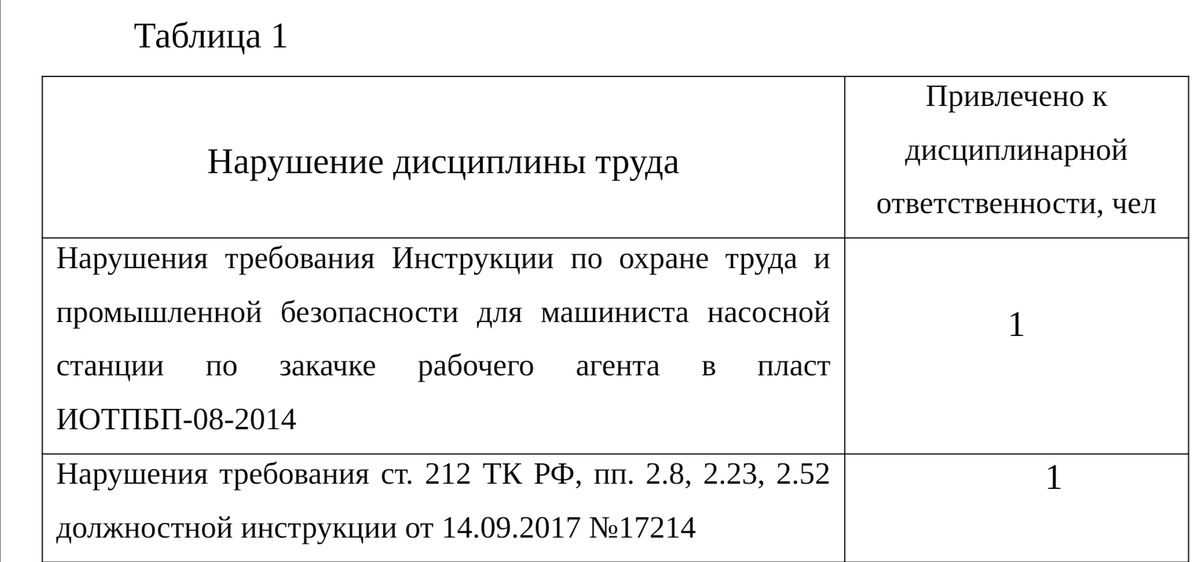 Продолжение таблицы 