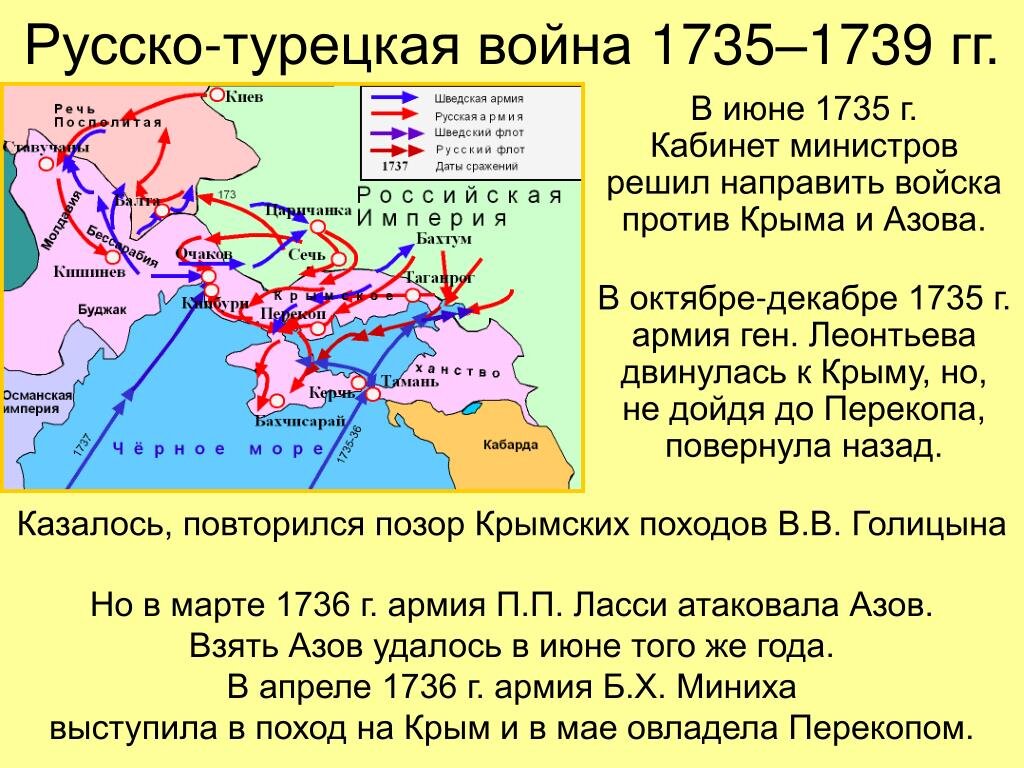 Белградский мир год. Русско-турецкая война 1735-1739. Война с Турцией при Анне Иоанновне 1735 1739. Крым русско турецкая война 1735-1739. Русско-турецкая война 1736-1739.