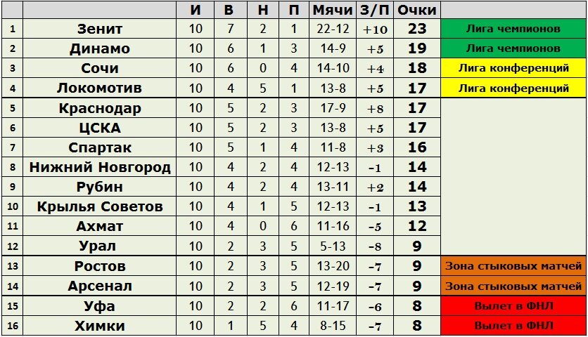 Создано в таблице Exel