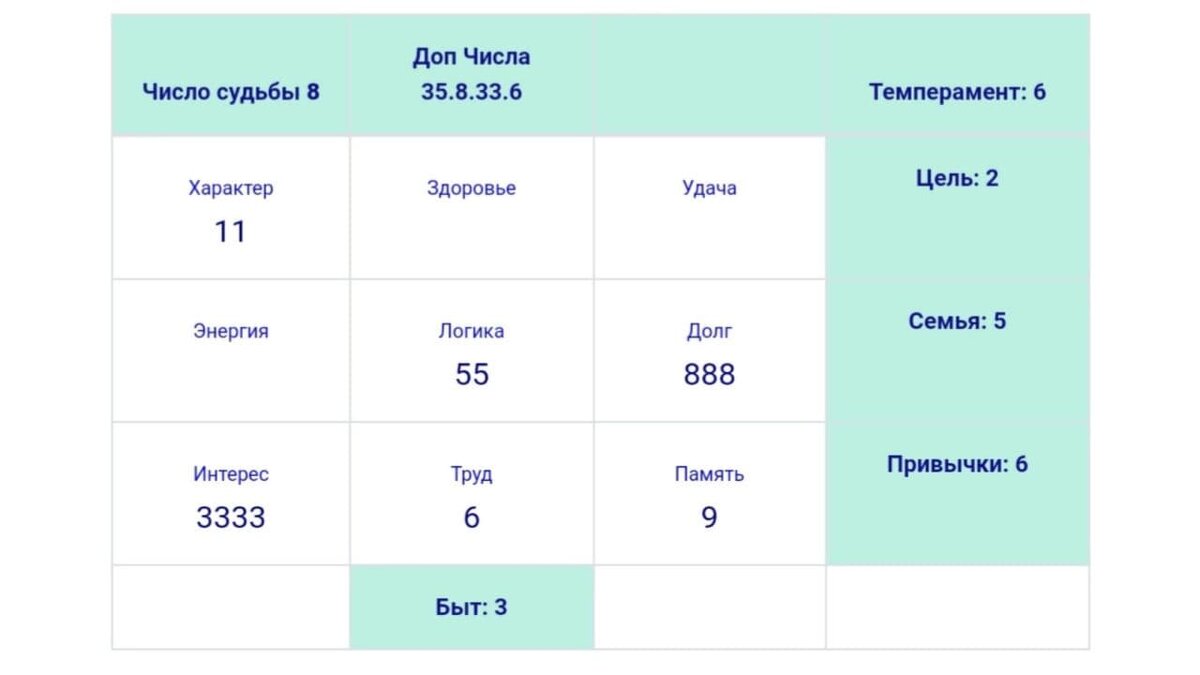 Это моя матрица