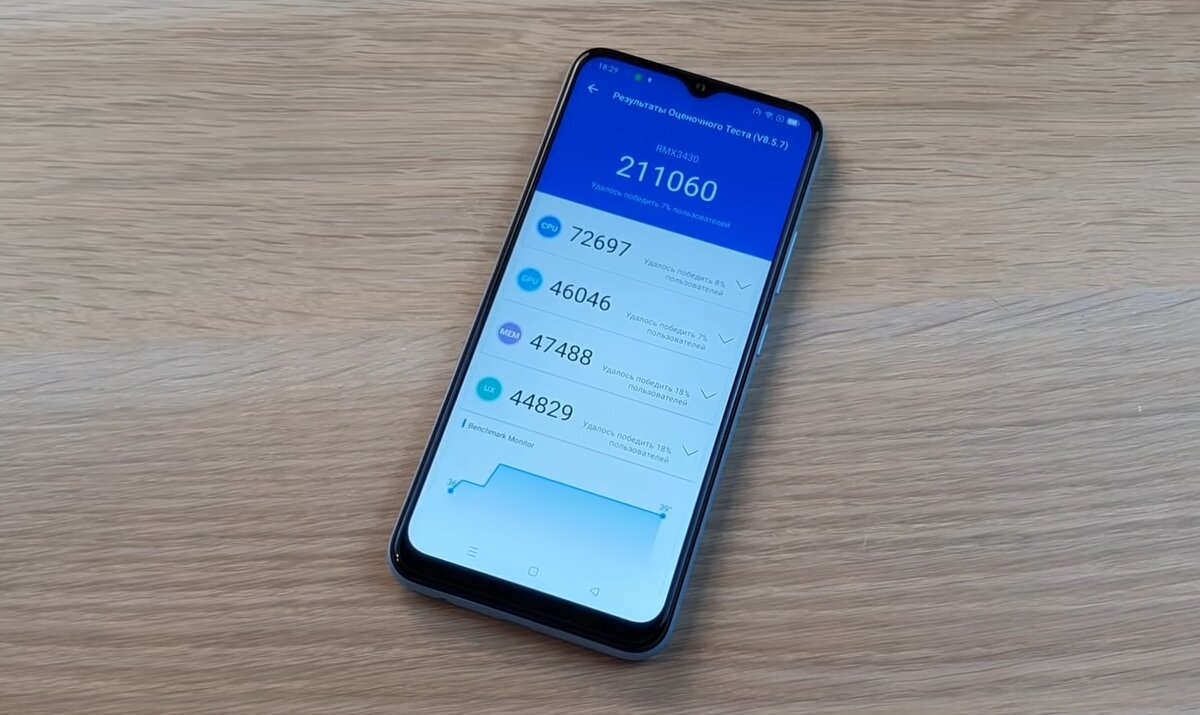 У смартфона хорошая производительность, которая точно не заставит владельца страдать. Источник: YouTube-канал DimaViper
