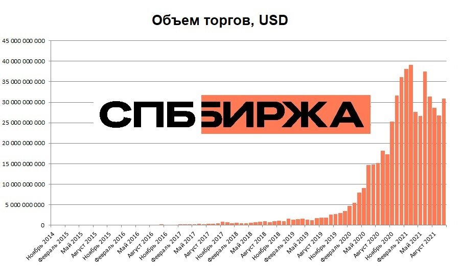 Санкции спб биржа. IPO СПБ биржи.