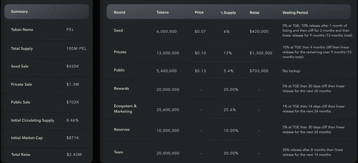 Токеноэкономика