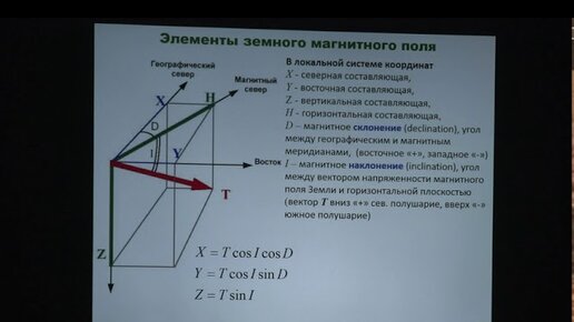 Захаров В. С. - Физика Земли - Магнитное поле и электропроводность Земли