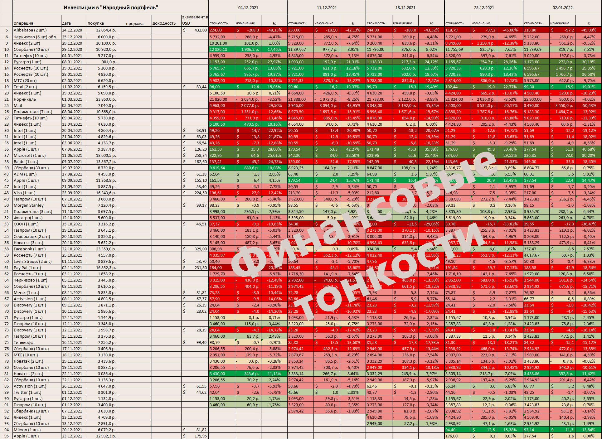Боль и слезы прошли. Итоги инвестиционного 2021 года оказались совсем не позорными3