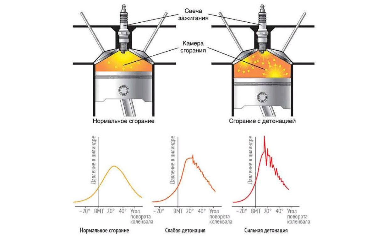 Детонация взрывчатых веществ. Детонация это определение. Детонация вв. Детонация что это значит. Процесс детонации топлива.