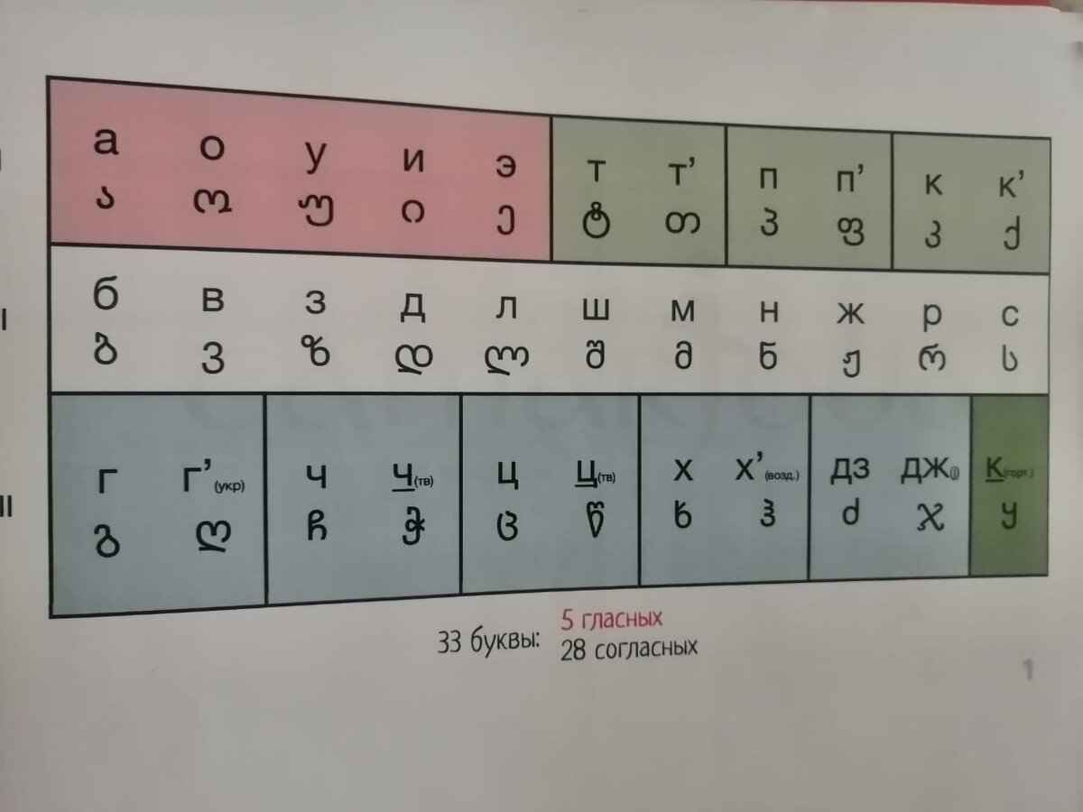 грузинский алфавит