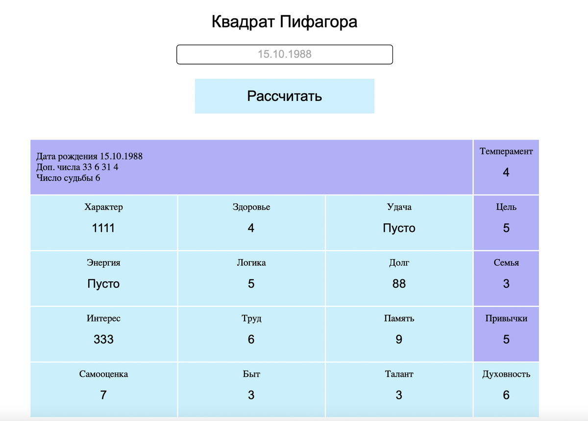 Так выглядит моя нумерологическая матрица личности