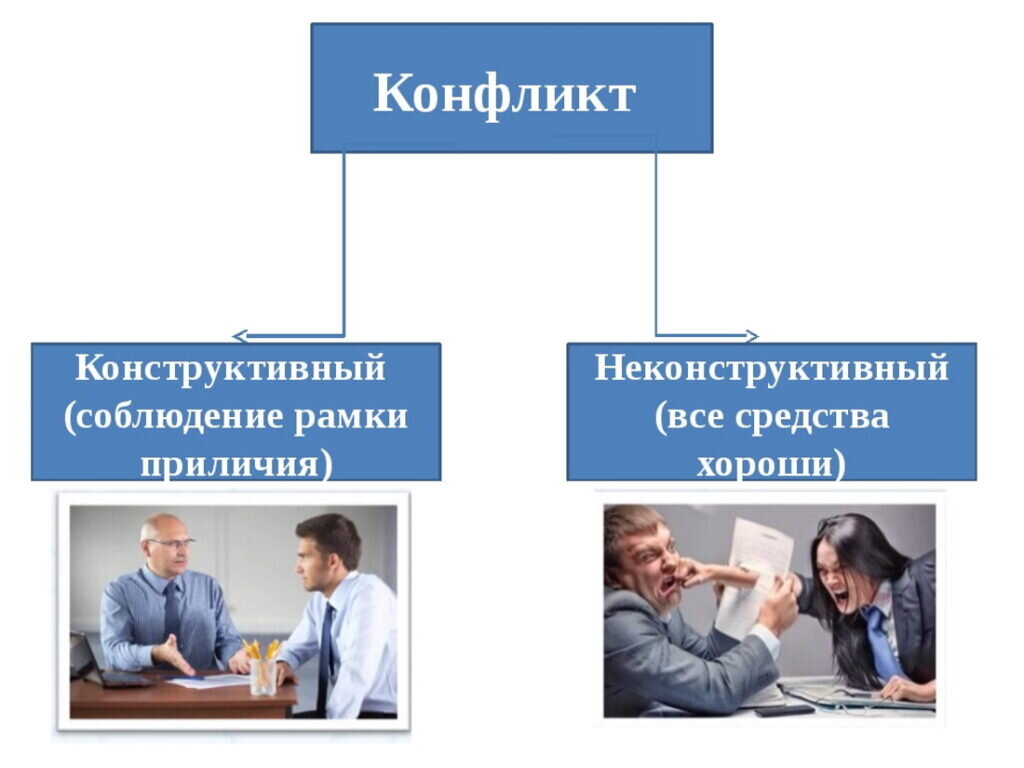 Картинка типы конфликтов
