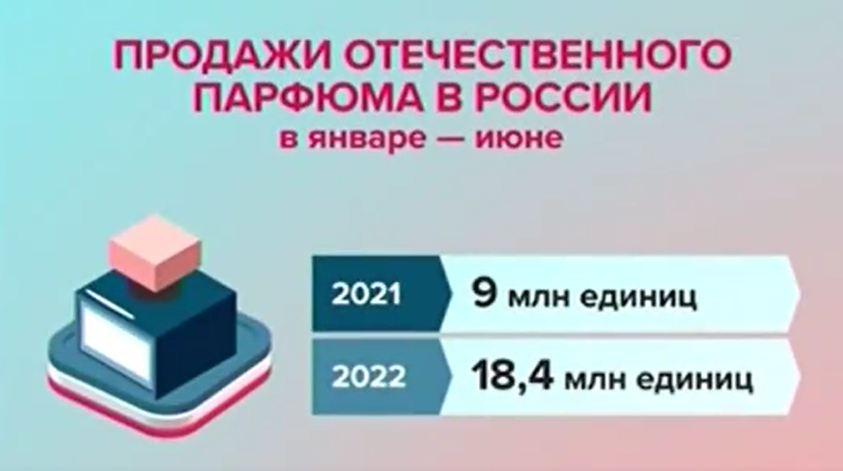 Данные предоставлены телеканалом Москва 24 на основе данных "Честный знак"