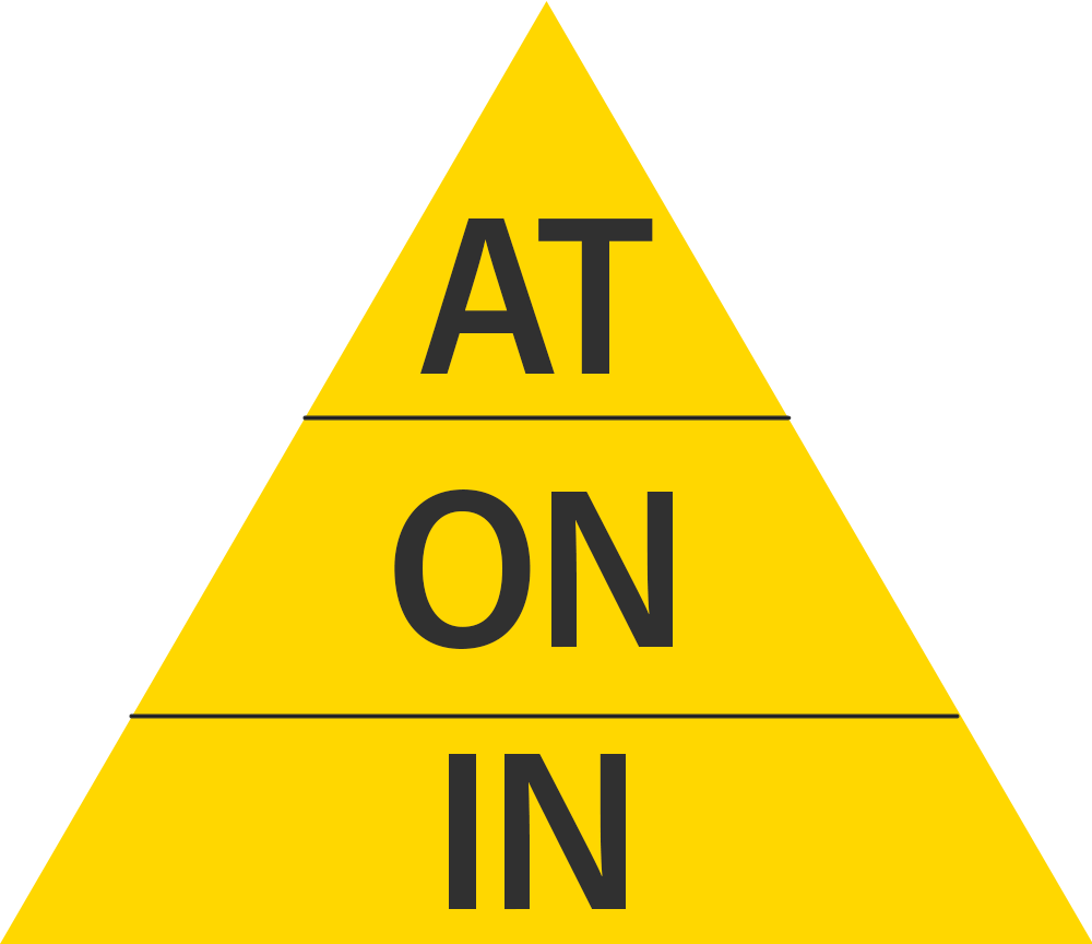 In at. Предлоги at in on. Пирамида in on at. Пирамидка at on in. Пирамида предлогов in on at