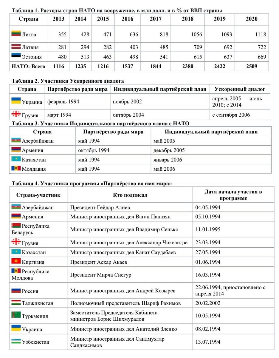 размер членов стран таблица фото 112