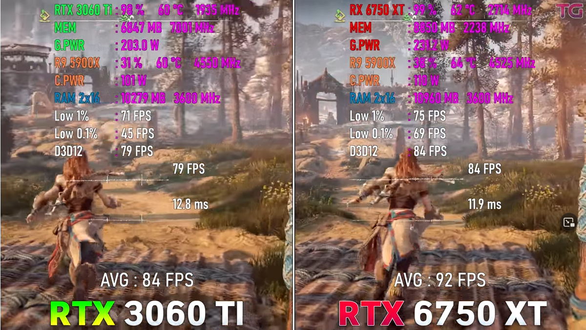 RTX 3060 Ti vs RX 6750 XT, сколько дают FPS на 10 баксов? | Пояснительная  Бригада! | Дзен