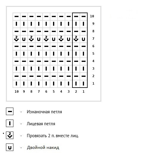 Схема узора 1. Платочный узор с двойными накидами
