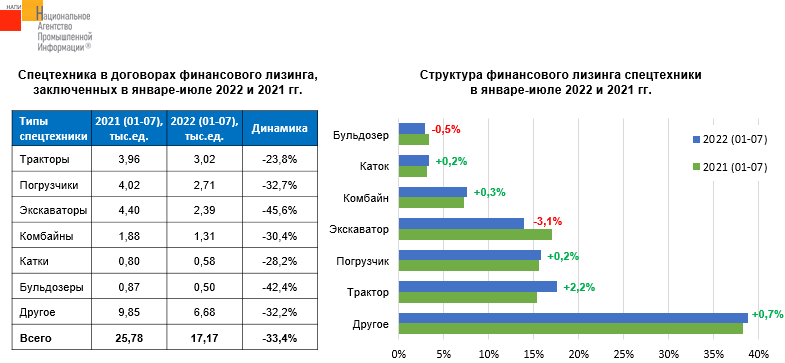 Источник: Федресурс, НАПИ (Национальное Агентство Промышленной Информации) 