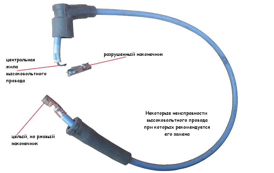 Сопротивление высоковольтных проводов