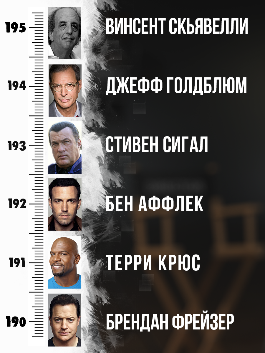 Рост известных личностей. Рост знаменитых людей. Рост знаменитых людей мира. Рост выдающихся личностей.