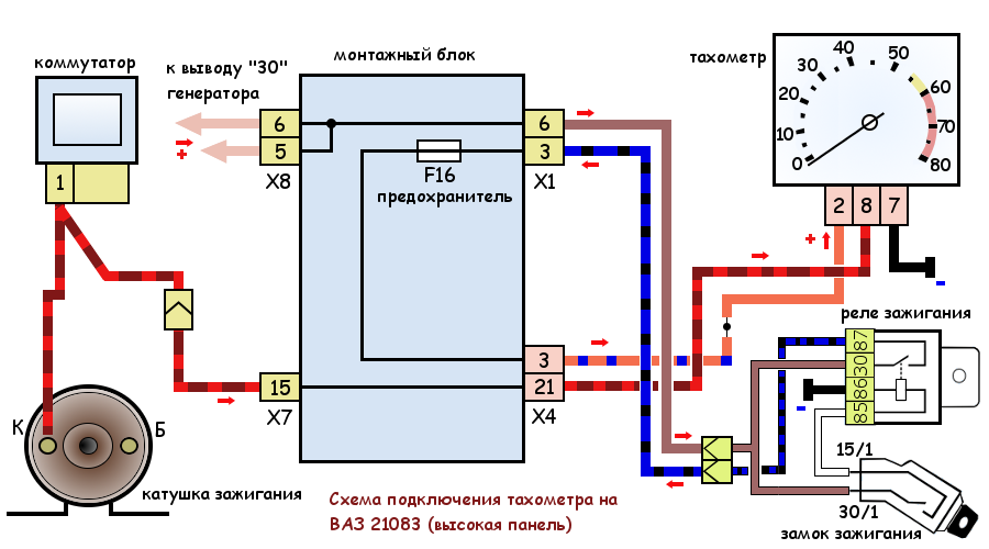Схема подключения штатного тахометра ВАЗ 21093