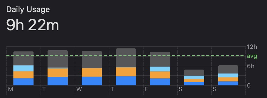 Screen time за неделю