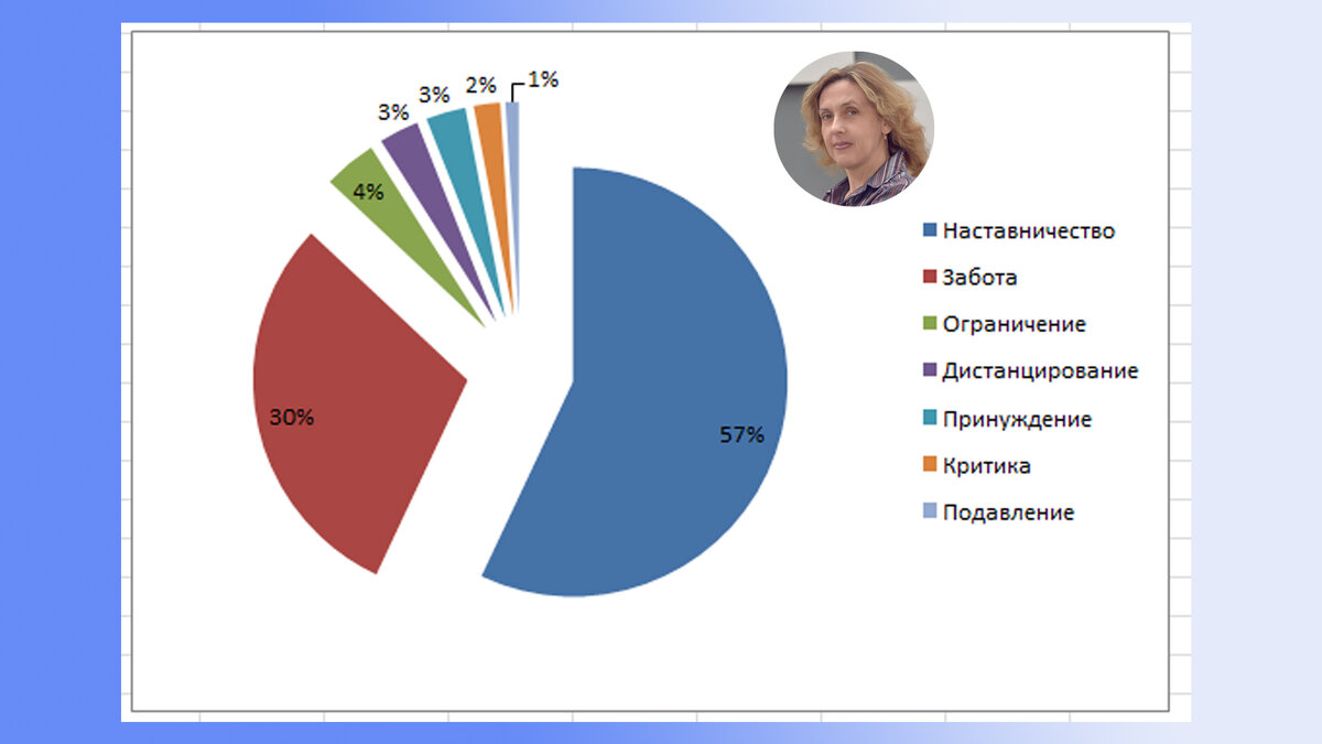 Подпишитесь и поставьте лайк! Вы поможете развитию канала!