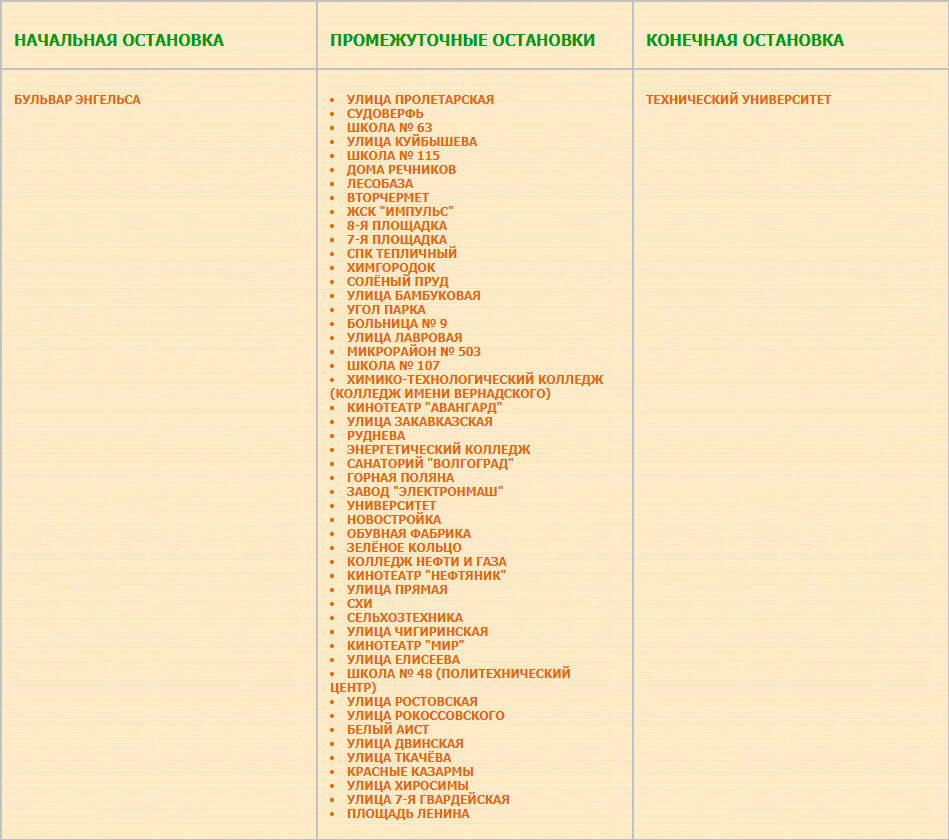Перечень остановок маршрута № 91 бульвар Энгельса — Волгоградский технический университет