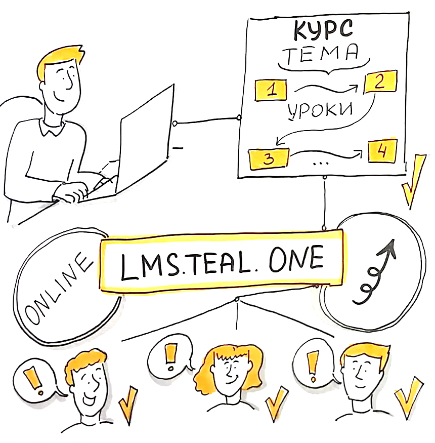 Современная образовательная платформа